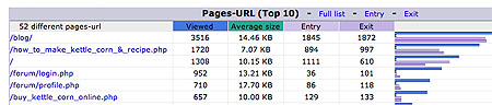 Webs stats for April